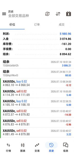 实盘美分3000跑到9000了昨晚回撤1000
多空双开做两个方向下单即开止盈单顺逆势都-EAHub外汇论坛