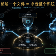 黑盒加密技术分享：顺应破解潮流 鼓励客户破解 采取残缺加密 被破解后逻辑自爆-EAHub外汇论坛