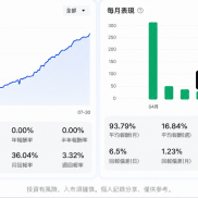 市场每天都有新的机会，也伴随新的挑战。

交易不是比谁一次赚得最多，而是比谁-EAHub外汇论坛