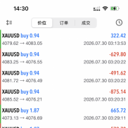 不惧凌晨时候利率决议，正向盈利，稳步风控加盈利-EAHub外汇论坛