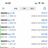 不惧凌晨时候利率决议，正向盈利，稳步风控加盈利-EAHub外汇论坛
