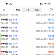 不惧凌晨时候利率决议，正向盈利，稳步风控加盈利-EAHub外汇论坛