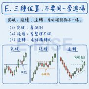 突破不是保證，只是市場開始表態
高手不是預測下一根 K 線，而是等市場露出答案-EAHub外汇论坛