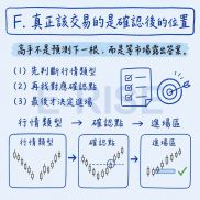 突破不是保證，只是市場開始表態
高手不是預測下一根 K 線，而是等市場露出答案-EAHub外汇论坛