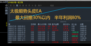 这个策略跑的挺稳的-EAHub外汇论坛