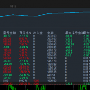 #趋‮黄势‬金一次一单，综‮胜合‬率90%，动态止‮止损‬盈，趋‮做势‬单，开-EAHub外汇论坛