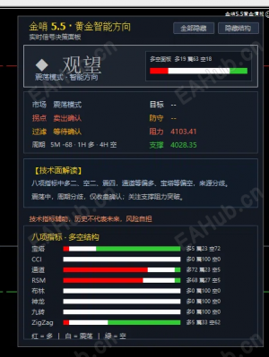 今日金哨数据解读：多空二对二，系统还在观望-EAHub外汇论坛