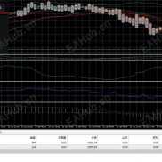 【金麒麟4.01 均衡版+优化+反转 源码】趋势跟随 + 网格加仓 + 动态反转-EAHub外汇论坛