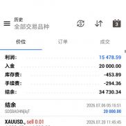 优化后的智能动态网格日化1500+回撤最大5100一共9个交易日20000起跑的差5000翻倍-EAHub外汇论坛