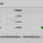 黄金日内行情分析 | 2026-07-31（周五）：七月收官，短线多头已成，关注20日线得失-EAHub外汇论坛
