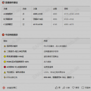 黄金日内行情分析 | 2026-07-31（周五）：七月收官，短线多头已成，关注20日线得失-EAHub外汇论坛