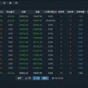 全景智控 —— 多端统计 · 统一风控 · 全景视觉

您是否在管理多个MT4/MT5交-EAHub外汇论坛