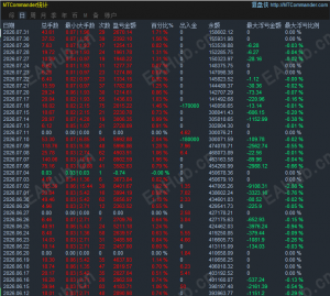 外汇黄金交易中"AI+EA"的核心优势在于：‌以机器学习动态适配多变行情，结合程序化执行彻底消除情绪干扰-EAHub外汇论坛