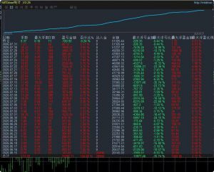 MT4黄金对冲 智能对冲快进快出，实盘收益160%-EAHub外汇论坛