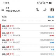 这周的指标信号还是比较可靠的，收益不错-EAHub外汇论坛