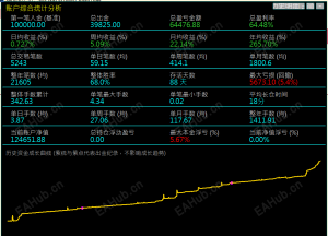 扛单不超过10%，回彻不超过10%，月收益20%-EAHub外汇论坛