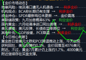 黄金7月收官：PCE降温VS地缘升温，金价高位震荡等待方向-EAHub外汇论坛