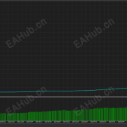 【TwisterPro Scalper 2.5】 MT5 新版本-EAHub外汇论坛