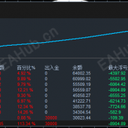 震荡多空拉锯，智赢策略如何抓住有效行情？-EAHub外汇论坛