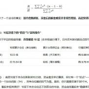 逆势加仓的“伪安全”悖论：10层深套下的数学真相-EAHub外汇论坛