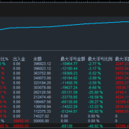 真的不来看看我的信号系统吗？我主题帖里面有，EA代码是没有的，但是信号肯定是-EAHub外汇论坛