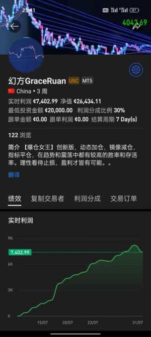 七月今天就收官了，【爆仓女王】创新版还没有爆仓，从挂模拟到如今实盘，测试共-EAHub外汇论坛