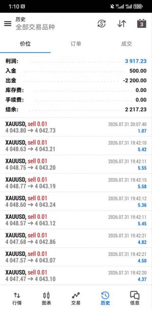 别再凭感觉乱做黄金！晒真实 MT5 交割记录
本金仅 500 美金，盈利 3917 美金
全-EAHub外汇论坛