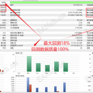 终于让我开发出一款不爆仓圣杯马丁EA，年化约500%，最大回撤18%-EAHub外汇论坛