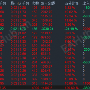 【网格+微马丁实盘可观看月化200%】实盘观摩自己看-EAHub外汇论坛