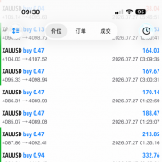 分享一周的收获情况 ，本14W刀，已出33W刀，剩余15.2W刀在继续复利
欢迎大家一起-EAHub外汇论坛