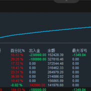 一次一单策略，7月完美收官，8月继续加油，日、周、月，欢迎交流合作，可观摩-EAHub外汇论坛