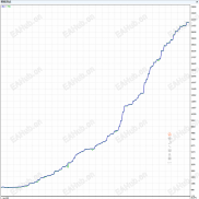 【TwisterPro Scalper 】wister Pro EA 是一款专为 XAUUSD（黄金）M15 时间框架开发的高精度剥头皮智能交易系统-EAHub外汇论坛