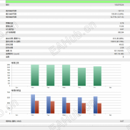【全网首例】实盘交易直播,8月3日起号-EAHub外汇论坛