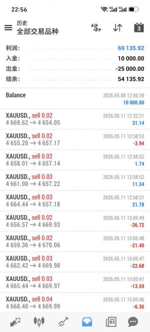 MT4
天神对冲 运行 2个月，收益 700%，开单1417手，标准点差可以运行，带止损止-EAHub外汇论坛
