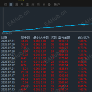 一单一结 （可观摩）不暴力但很稳，欢迎求稳的宝子交流合作探讨！-EAHub外汇论坛