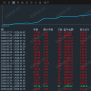 一单一结 （可观摩）不暴力但很稳，欢迎求稳的宝子交流合作探讨！-EAHub外汇论坛