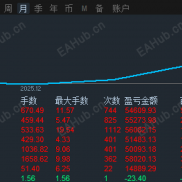 一单一结 （可观摩）不暴力但很稳，欢迎求稳的宝子交流合作探讨！-EAHub外汇论坛
