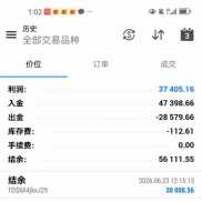 7.27–7.31 一周实盘分享
市场变幻，稳步前行。欢迎观摩，理性交流，共同精进-EAHub外汇论坛