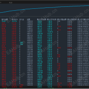 【T4版黄金战神EA】自定义手数MAX0.8单边交叉均价为核心计算统一TP行情回撤即可一篮子出场收益100%-600%-EAHub外汇论坛