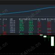 【T4版黄金战神EA】自定义手数MAX0.8单边交叉均价为核心计算统一TP行情回撤即可一篮子出场收益100%-600%-EAHub外汇论坛