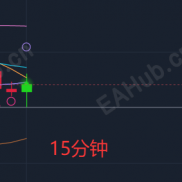 8.3现货黄金亚盘早间策略4080-4060附近高空低多，行情有变再次更新-EAHub外汇论坛