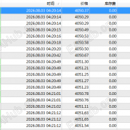 8月目标10倍，请见证-EAHub外汇论坛