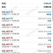 7月用金哨5.8跑了一个月，利润2809美元，说几个用着顺手的地方-EAHub外汇论坛