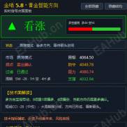 7月用金哨5.8跑了一个月，利润2809美元，说几个用着顺手的地方-EAHub外汇论坛