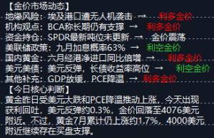 今日黄金简析：美伊周末反转，金价高开回落-EAHub外汇论坛