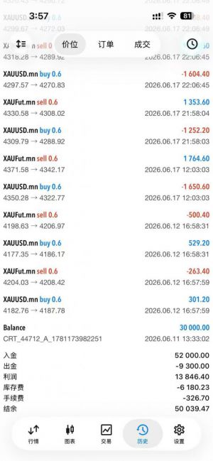 新的合约已经开始了 无风险套利
实盘观摩 可自行登录
账号：​891906267 
密码：-EAHub外汇论坛
