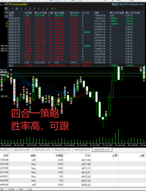 四合一 可跟-EAHub外汇论坛