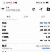 连续224天吃肉，上周的成绩，问下兄弟们你们的EA 策略最近怎么样-EAHub外汇论坛