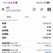 连续224天吃肉，上周的成绩，问下兄弟们你们的EA 策略最近怎么样-EAHub外汇论坛