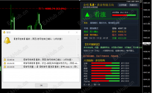 方向切换：看跌结束，看涨成型-EAHub外汇论坛